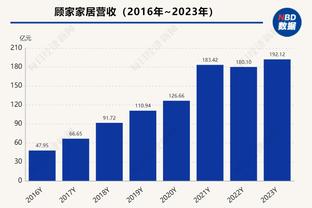 被传染了？哈登低迷&半场6中1仅拿4分3助1板1断1帽